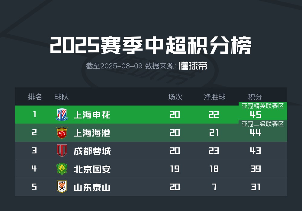 亚冠联赛阶