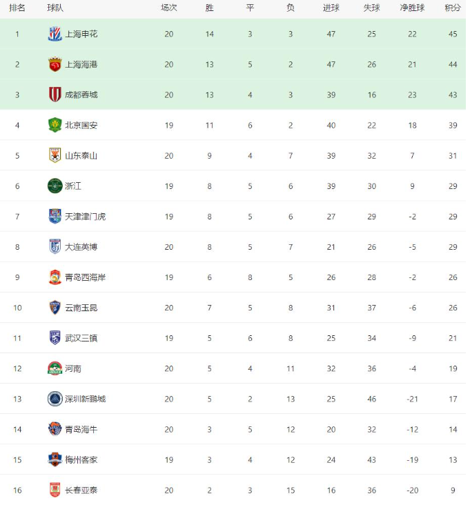 综述与分析, 青岛海牛首