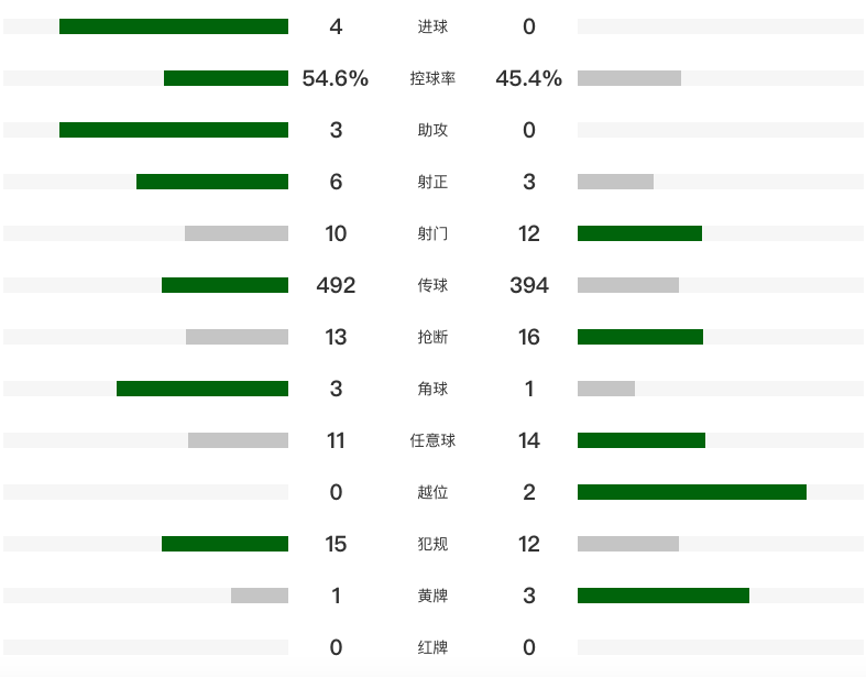 在北京时间, 球后蹭