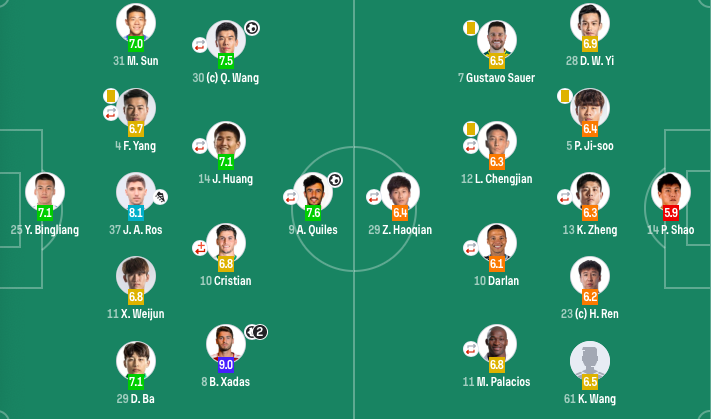 ws, 武汉三镇首, 替补未出场